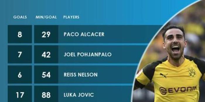  德甲历史纪录接连打破，新赛季创造多项里程碑